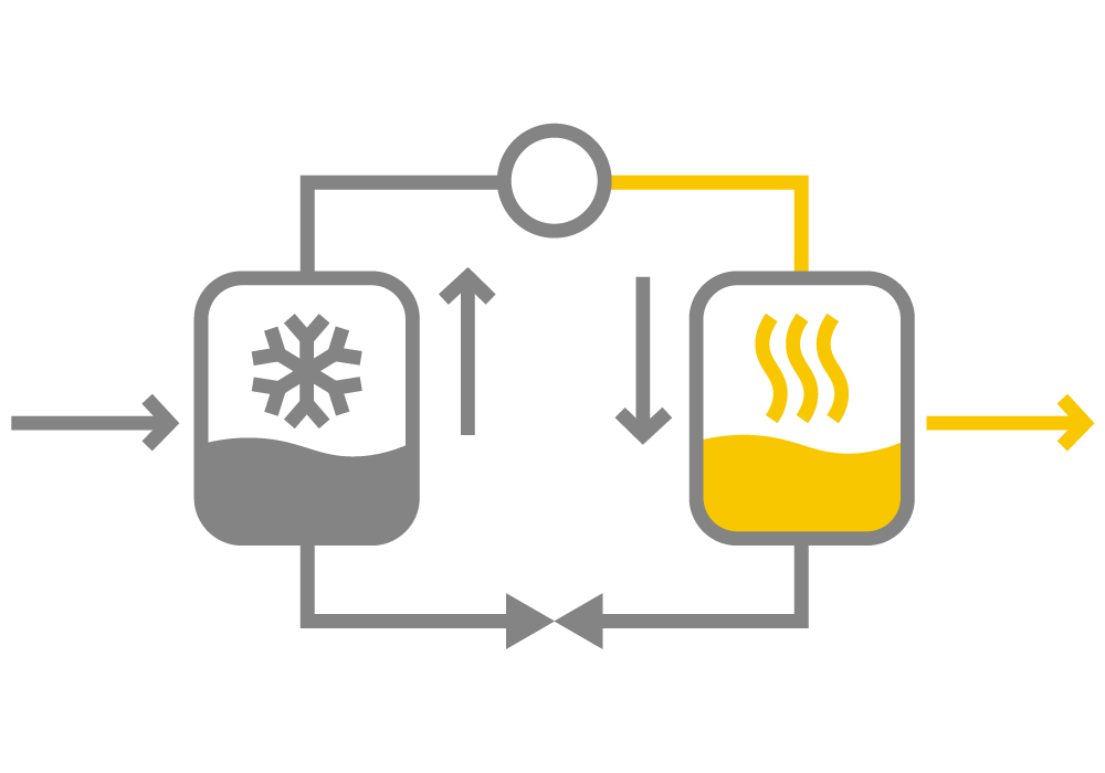 Illustration einer Wärmepumpe mit Verdampfer, Kompressor und Verflüssiger im geschlossenen Kältemittelkreislauf